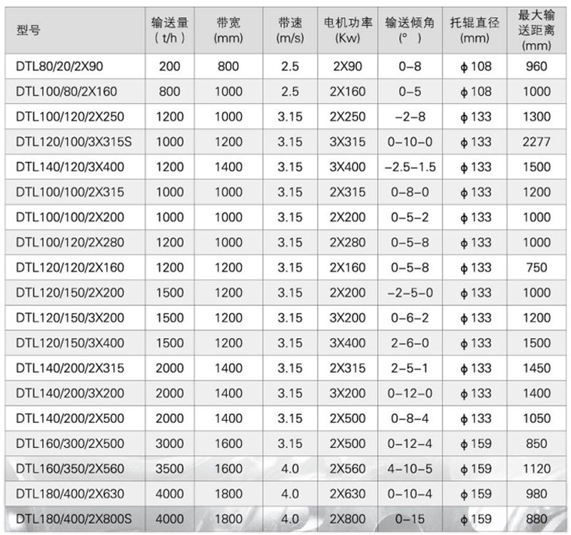 DTL系列固定式帶式輸送機(jī)-詳情.jpg